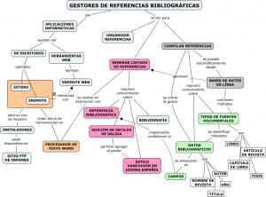 MAPA CONCEPTUAL - GESTORES-DE-REFERENCIAS-BIBLIOGRÁFICAS
