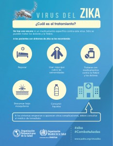Tratamiento ZIKA